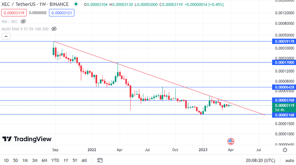 xec coin analysis